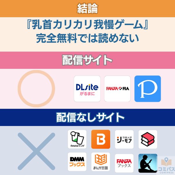 『乳首カリカリ我慢ゲーム』の配信状況一覧