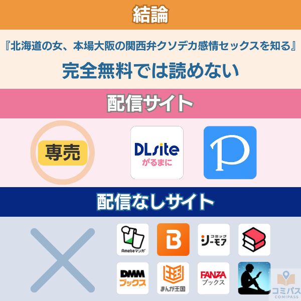 『北海道の女、本場大阪の関西弁クソデカ感情セックスを知る』の配信状況