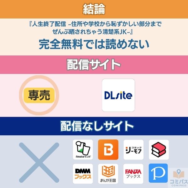 『人生終了配信 ~住所や学校から恥ずかしい部分までぜんぶ晒されちゃう清楚系JK~』の配信状況