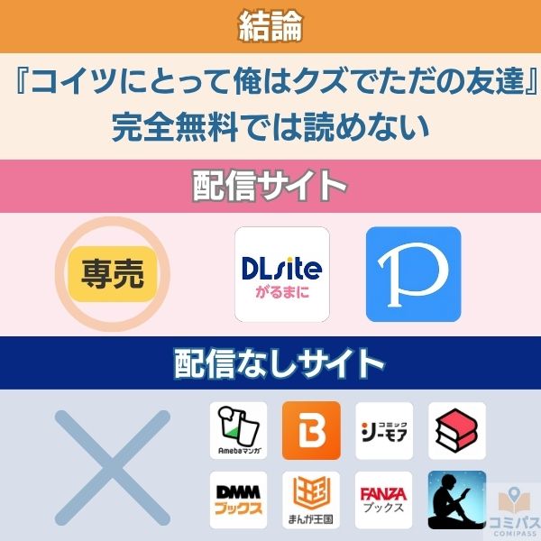 『コイツにとって俺はクズでただの友達』の配信状況