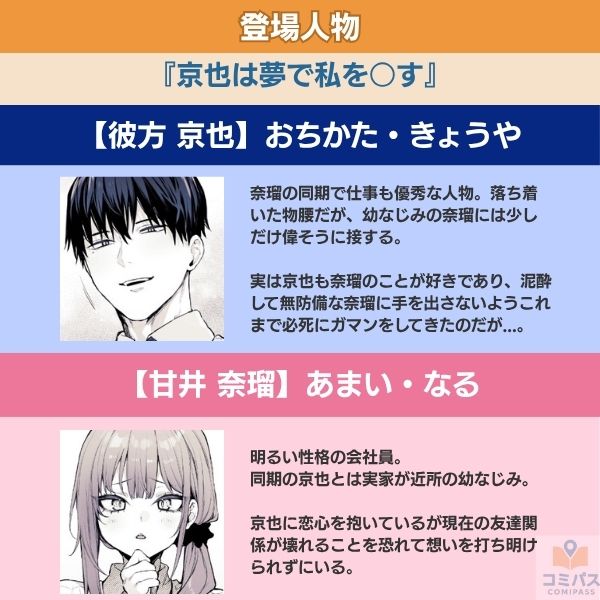 『京也は夢で私を○す』の登場人物
