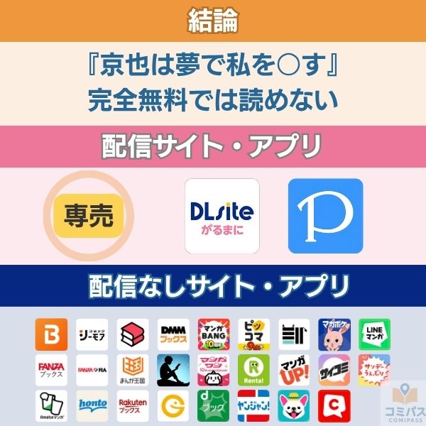 『京也は夢で私を○す』の配信状況
