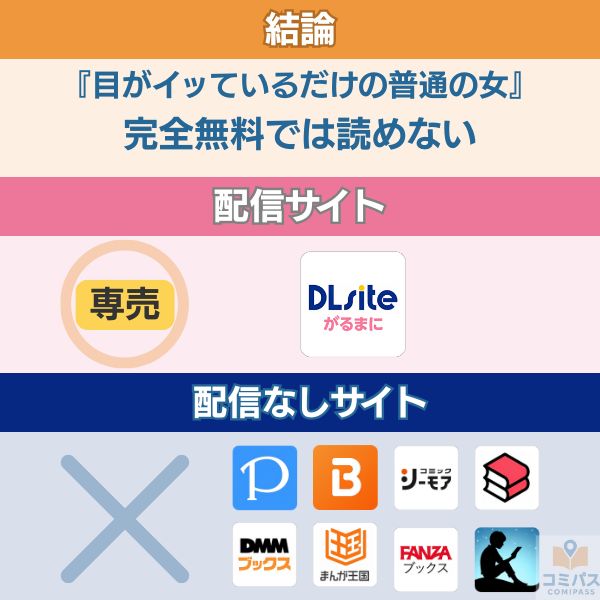 『目がイッているだけの普通の女』の配信状況