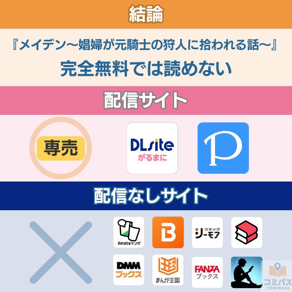 『メイデン〜娼婦が元騎士の狩人に拾われる話〜』の配信状況