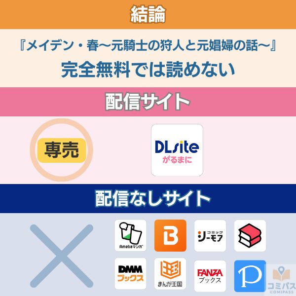 『メイデン・春~元騎士の狩人と元娼婦の話~』の配信状況