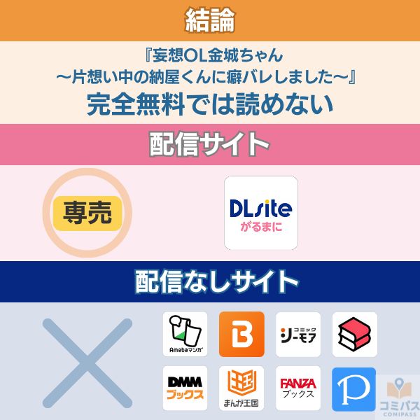 『妄想OL金城ちゃん~片想い中の納屋くんに癖バレしました~』の配信状況