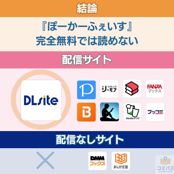 『ぽーかーふぇいす』の配信状況