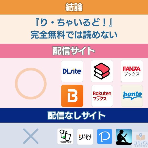 『り・ちゃいるど!』の配信状況