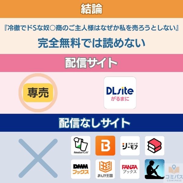 『冷徹でドSな奴○商のご主人様はなぜか私を売ろうとしない』の配信状況